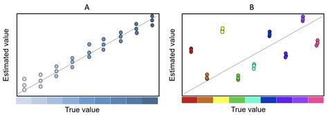 Data Visualization Color Schemes 的图像结果