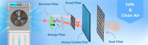 THERMOCOOL Tiara 75L Desert Cooler | Tower Air Cooler | Turbo Fan, 3 ...