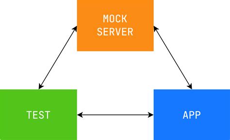 Image result for How to Start JavaServer