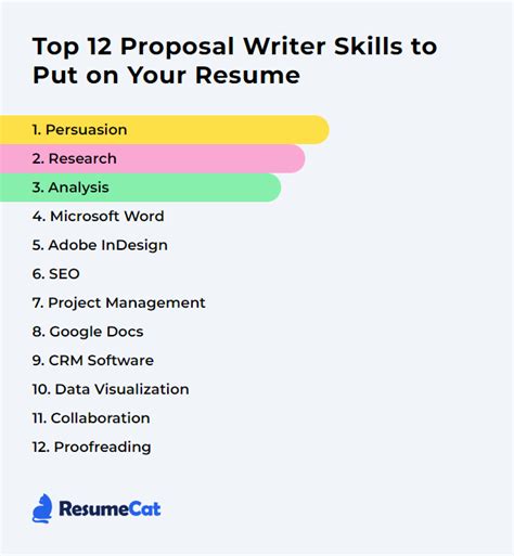 Professional Highlights Examples Proposal 的图像结果