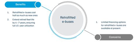 How can India's Bus Market Scale up Sustainable Public Transport?