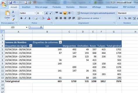 Image result for Modifier Un Tableau Croise Dynamique