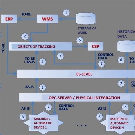 Image result for Data Discovery Process Diagram