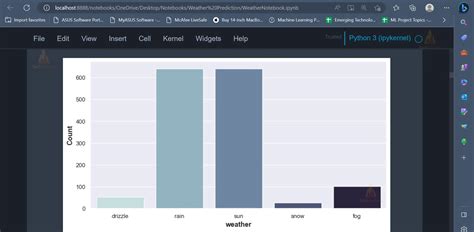 Software Requirements for Weather Prediction Using Machine Learning 的图像结果