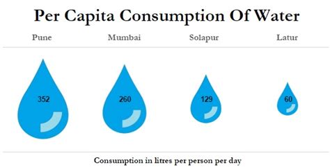 How water inequality governs drought-hit Maharashtra