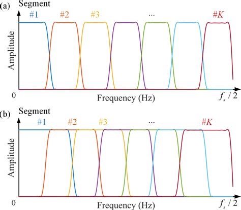 Filter Design Using Hanning Windows 的图像结果