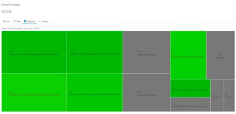 Image result for How to Generate Unit Test Coverage Report in Android in Gradle