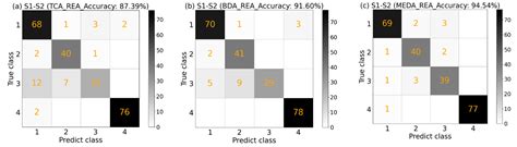 A Standard-Free Calibration Transfer Strategy for a Discrimination ...