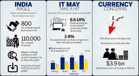 How the Brexit referendum is going to affect global economy, foreign ...