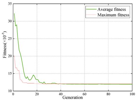 Optimizing the Rail Profile for High-Speed Railways Based on Artificial ...