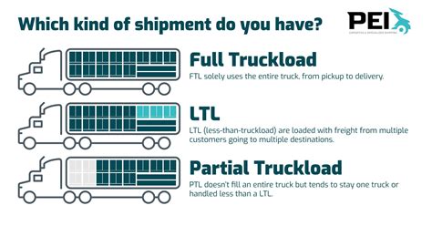 LTL, FTL, PTL or EUV – What's the Difference?
