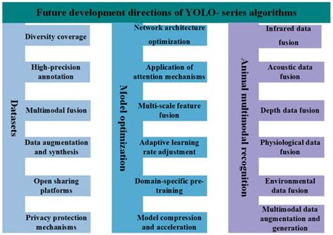 Animals | An Open Access Journal from MDPI