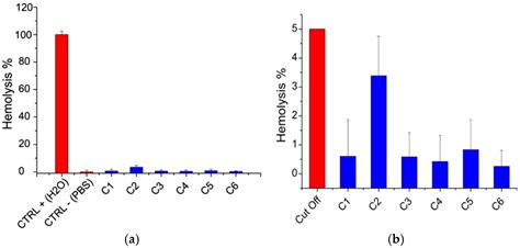Sourcing Interchangeability in Commercial Chitosan: Focus on the ...