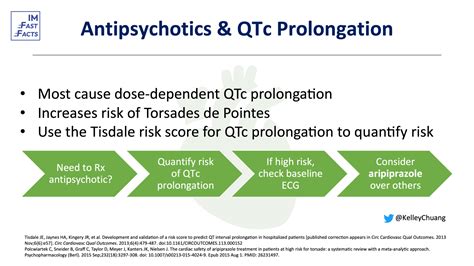 Antipsychotics and QTc Prolongation - IM Fast Facts