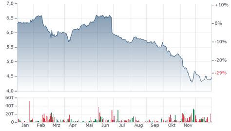 HAMBORNER REIT AKTIE | Aktienkurs | DE000A3H2333 | A3H233 | News ...