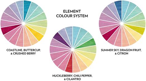 Image result for Triad Colors Examples