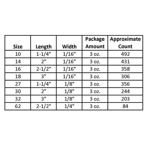 Rubber Bands - Various Sizes | Performance Health