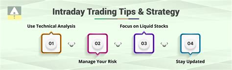 Intraday vs Delivery Trading: Which Is Better?