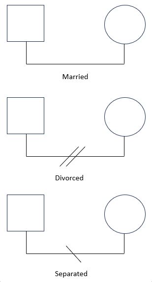 Image result for Washing Machine Flowchart