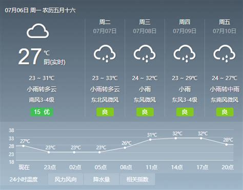 最新！滁州气象发布寒潮蓝色预警信号，预计未来48小时内最低气温下降8℃ - 滁州万象 - E滁州|bbs.0550.com - Powered ...