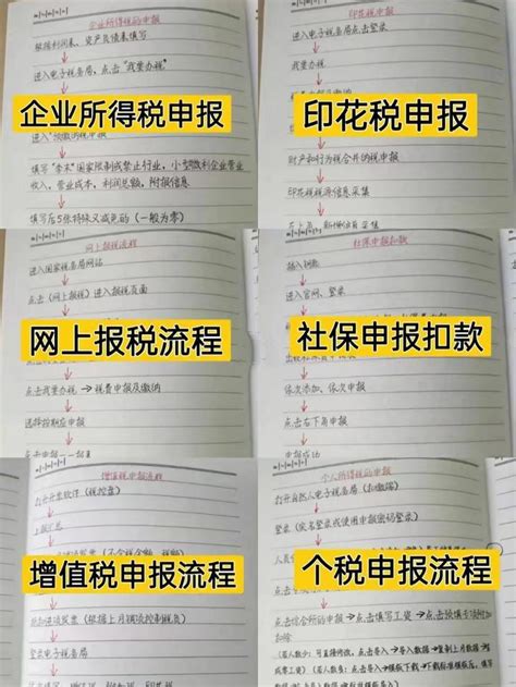 电子税务局操作手册——我要办税-税费申报及缴纳-企业所得税申报