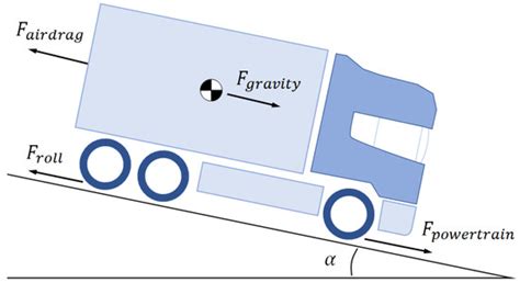 Energy Analysis of Highway Electric HDV Platooning Considering Adaptive ...