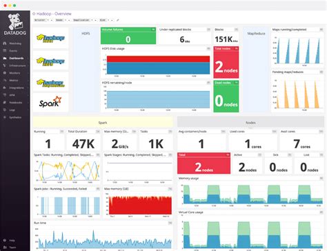 Data Science Software 的图像结果