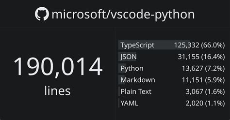 Image result for CSS Style Python Vscode