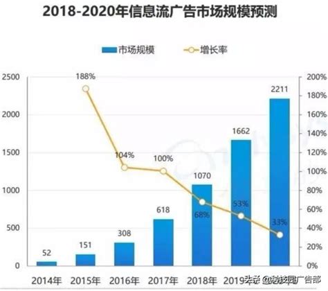 腾讯系信息流&广告优秀案例解析及优质素材推荐 - 深圳厚拓官网