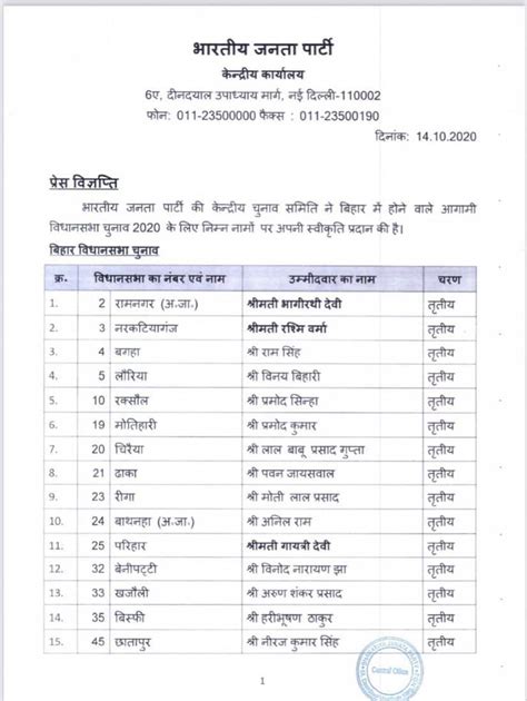 Bihar assembly election 2020: BJP releases list of 35 candidates for ...