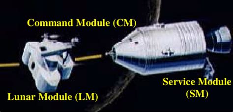Command Module and Lunar Module Names 的图像结果