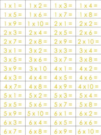 Image result for Multiplication Equations