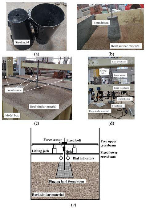 Experimental Study on the Bearing Behavior and Failure Model of Digging ...
