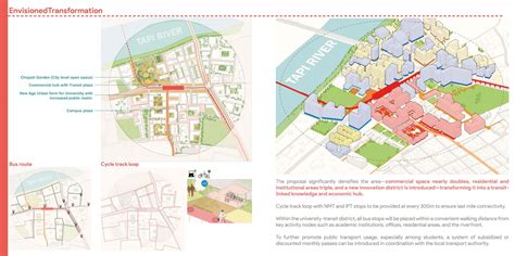University Precinct, Surat: Transit-Linked Knowledge Hub | CEPT - Portfolio