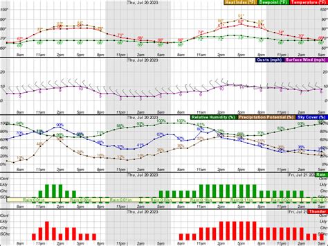 National Weather Service