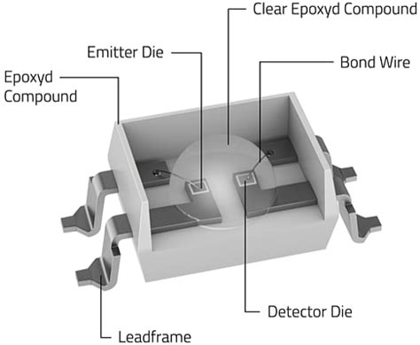 Optocoupler Darlington LEDs - Würth | Mouser