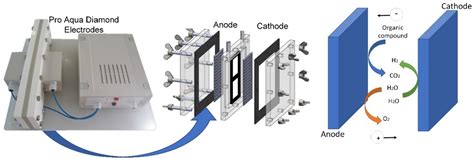Improving the Anaerobic Digestion of Wine-Industry Liquid Wastes ...