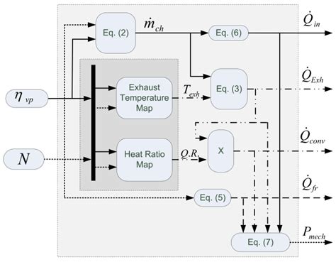 Internal Combustion Engine Model for Combined Heat and Power (CHP ...