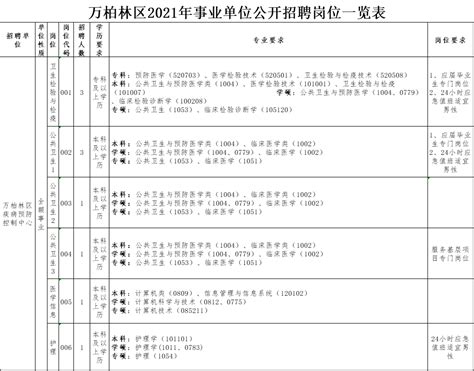 太原三区事业单位招人_招聘_万柏林区_清徐县