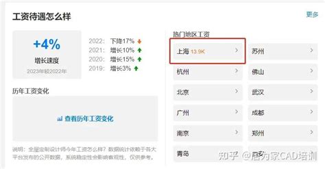 你知道中国有多少UI设计师吗？不同设计师薪资水平如何？ - 知乎