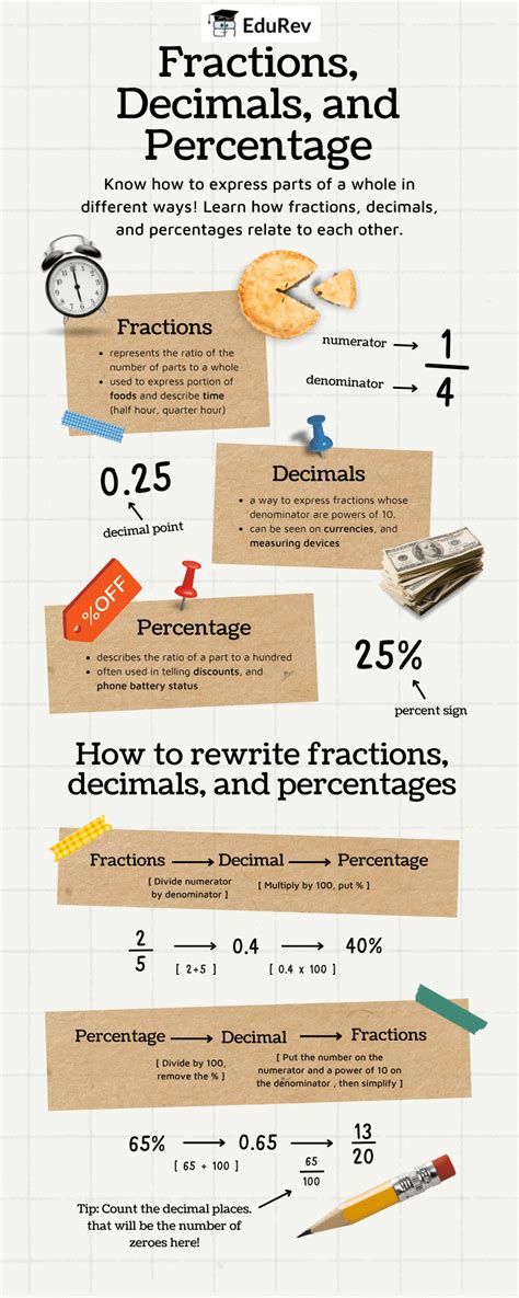 Infographics Percentage - for Class 5 PDF Download