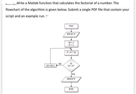 Image result for Code for Find Factorial in MATLAB