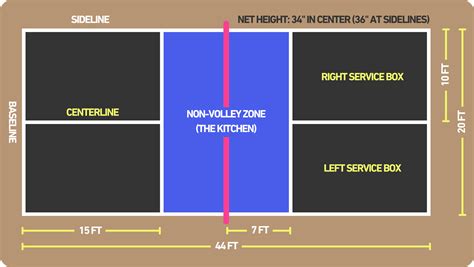Pickleball Court Dimensions: Official Size, Layout & Pro Tips (2026 ...