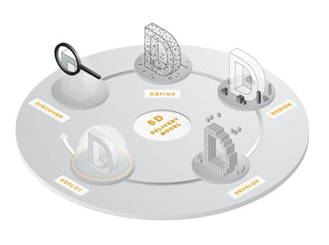 Image result for 5D Model