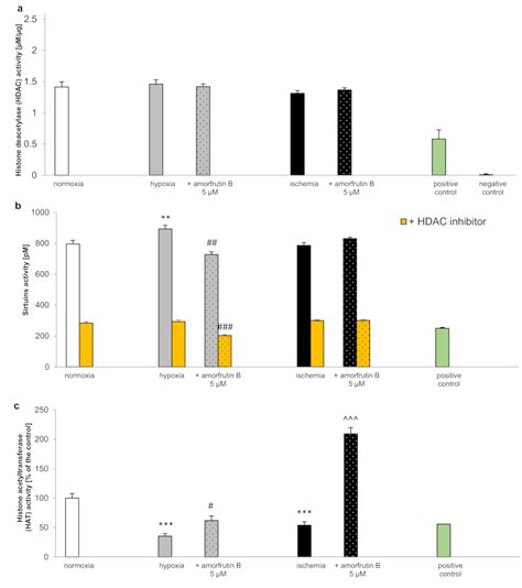 Post-Treatment with Amorfrutin B Evokes PPARγ-Mediated Neuroprotection ...