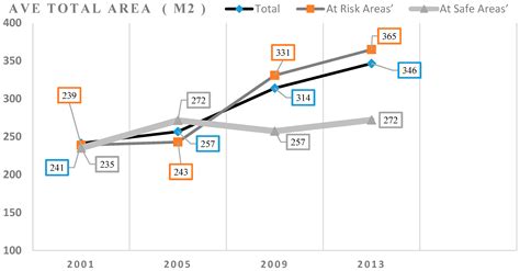 Identifying the Risk Areas and Urban Growth by ArcGIS-Tools