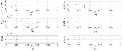 Design of a Control System for a Maglev Planar Motor Based on Two ...