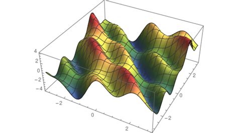 Optimization Math 的图像结果