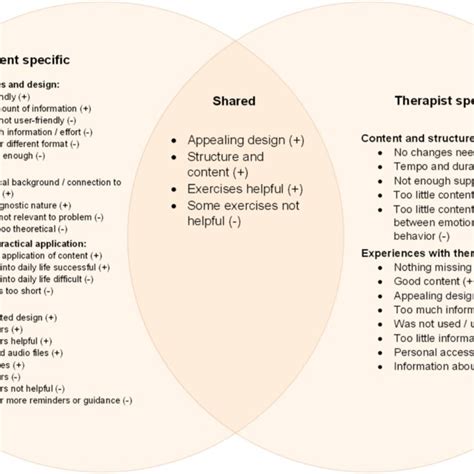 Image result for Internet-based Program