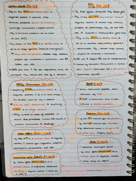 Image result for Mark Klimek Lab Values